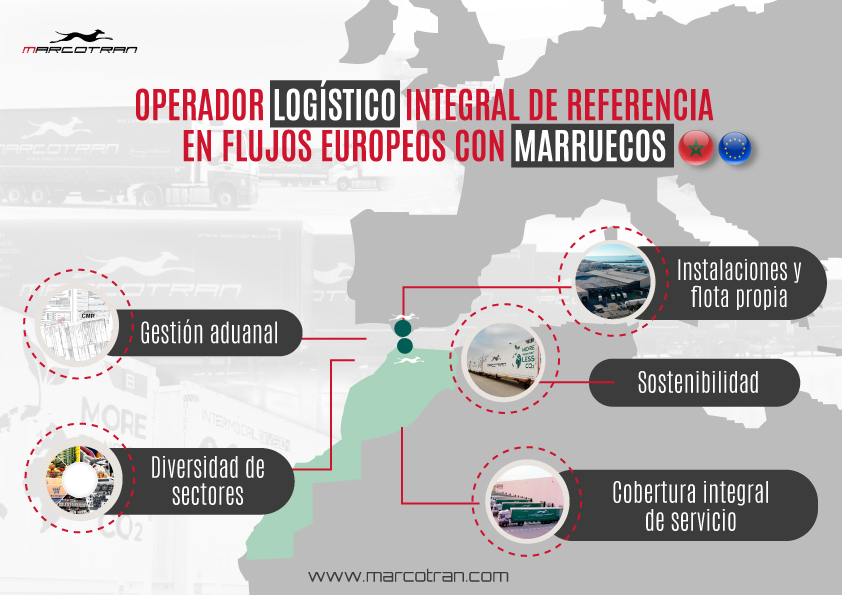 Operador Logistico Marruecos